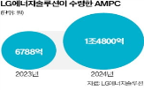 보조금,미국,배터리,전기차,행정부,트럼프,행정명령