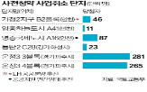 취소,당첨,사전청약,사업,공급,주택