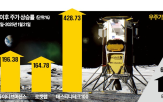 트럼프,전기차,기업,대통령,우주,주가,화성,미국,폐지,스페이스