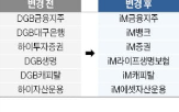 브랜드,시중은행,금융지주,그룹,도입,대구은행