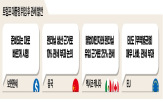 관세,미국,캐나다,대통령,트럼프,기업,세금,멕시코,글로벌,부과