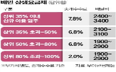 매출,구간,배달,업주,수수료