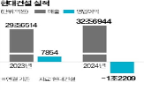 현대건설,영업손실,손실,사업,실적,증가