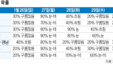 기온,연휴,날씨,수준,전망,28일,전국,부산