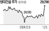 원전,사업,현대건설,에너지,인프라