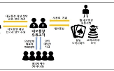 대포통장,새마을금고,유통조직,수사