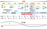 우리나라,저기압,공기,기온