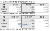 삼성,영업이익,순이익,연간