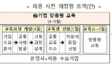 과정,교육생,스타트업,채용