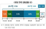 구간,기업,동의,응답,잠재성장률,상경,교수,한국,경쟁력