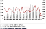 입주,수도권,물량,입주물량,아파트,전월