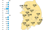 서울,0.03,전주,보합,낙폭,0.01,지속