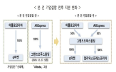 이커머스,기업결합,G마켓,국내,심사