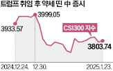 증시,중국,자금,보험사,투자,시장,트럼프,대통령