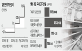 금리,엔화,미국,지난해,일본,가능성,인상,기준금리,상품