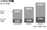 스파,온라인,매출,지난해,스파오의