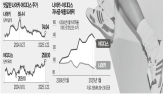 나이키,아디다스,제품,실적,주가,지난해,자사,대비,전년