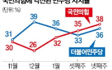 대표,민주당,기업,법안,성장,이날,기자회견,친기업