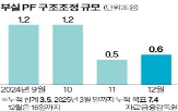 사업장,정리,공매,플랫폼,매물,부실,정보