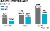 입주,물량,서울,수도권