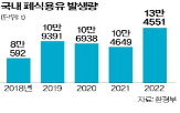 정부,원료,기업,기술