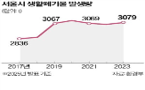 서울시,쓰레기,소각장,건립,처리,시행령,항소심,추가,부지,연간