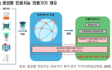 의료기기,규제,가이드라인,허가,생성