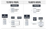 국채,외국인,투자자,국내은행,국채통합매매계좌