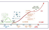 개발,범용인공지능,수준,기술,과기정통부