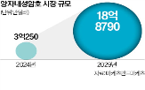 양자컴퓨터,암호,기술,암호체계,개발