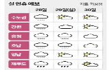 전국,전망