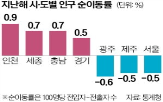 인구,인천,서울,지난해,사람