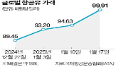 항공료,인상,노선,혼유,항공유