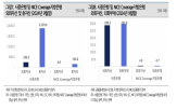 영향,환율,나이스신용평가,위험가중자산,모니터링