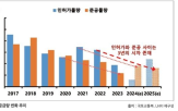 연구원,올해,확대,부족