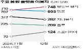 사업,공연,플랫폼,음원,제작