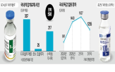 독감,시장,주사제,수액,매출,수액제,유행,추가,치료제,환자