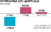 만기,만기매칭,금리,채권