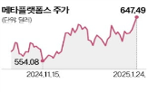 투자,메타,대통령,트럼프,계획