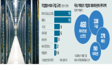 확보,기업,오픈,엔비디아,국내,인프라