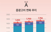 성장,전망,온라인,광고시장,올해