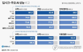 국내,모델,개발,딥시크,컴퓨팅,경쟁,파워,업계,학습,스마트폰