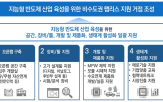 반도체,팹리스,지능형,지원,개발지원센터,기업