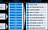 제조,안전,시스템,업종