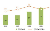 대학,전체