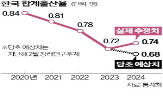 합계출산율,지난해,출생아,출산율,통계청