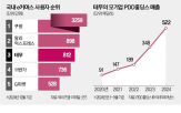 한국,셀러,광고,상품,키워드,모집,커머스,시장,알리익스프레스,판매