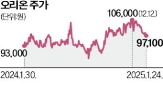 오리온,리가켐바이오,주가,매출,대표,바이오,작년