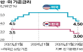 의장,파월,인플레이션,트럼프,정책,금리,대통령,동결,시장,미국