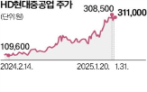 시총,확대,증시,대비,이날,종목